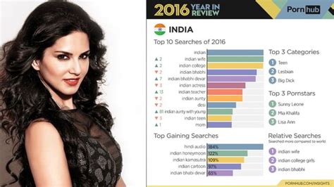 pornhub sunny|'Sunny leone' Search .